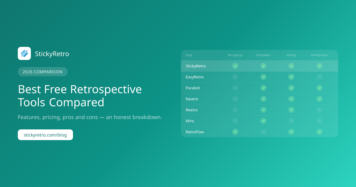 Best Free Retrospective Tools Compared (2026)